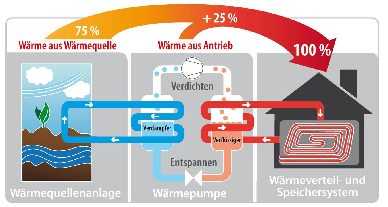 Wärmepumpe, Bad & Notdienst – Spasa Installateur